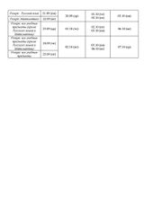 Примерный график подачи и рассмотрения апелляций ГИА9 в 2026 г_Страница_3