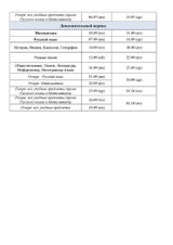 Примерный график ознакомления участников ГИА9 с результатами в 2026 г_Страница_2