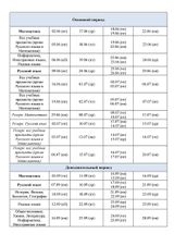 Примерный график подачи и рассмотрения апелляций ГИА9 в 2026 г_Страница_2